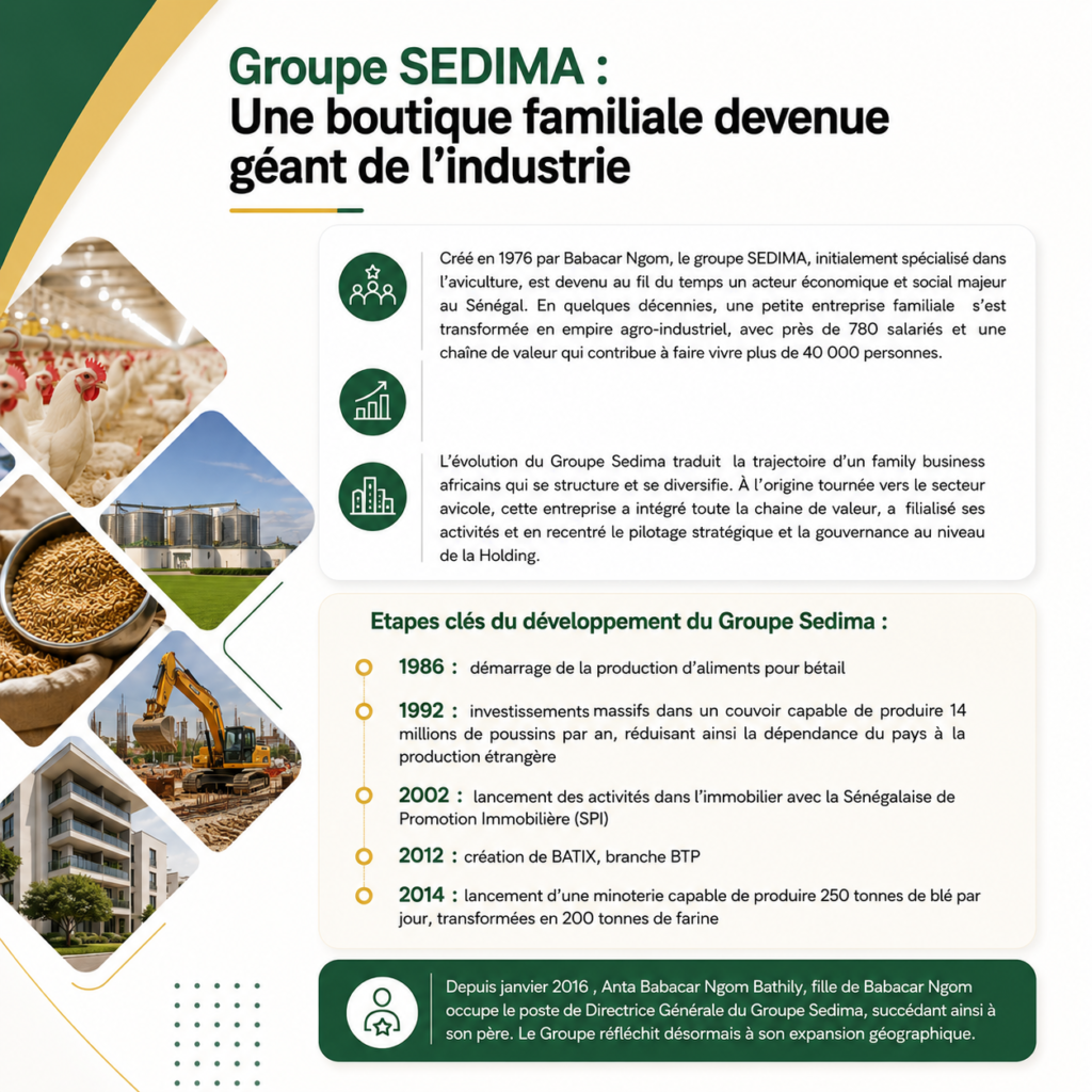 Groupe SEDIMA